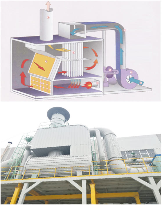 CO催化燃燒爐、板式空氣換熱器